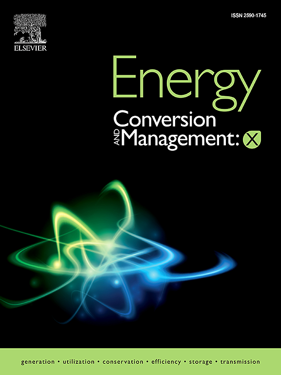 Energy Conversion and Management